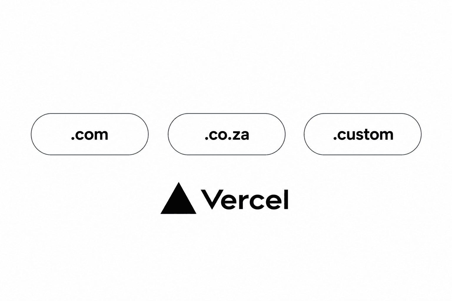 Custom domain setup for a branded storefront